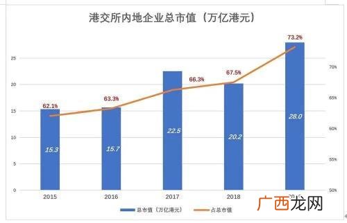 创业板是那年开始的 香港创业板代码开头