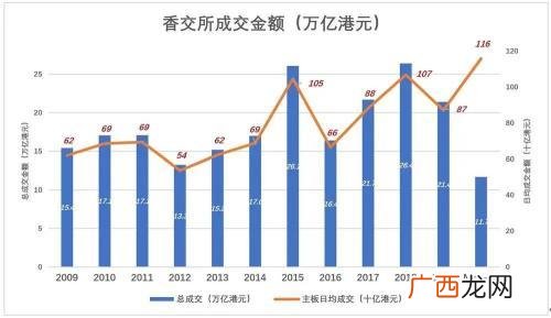 创业板是那年开始的 香港创业板代码开头