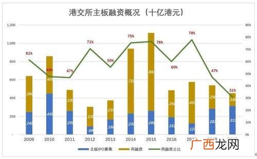 创业板是那年开始的 香港创业板代码开头