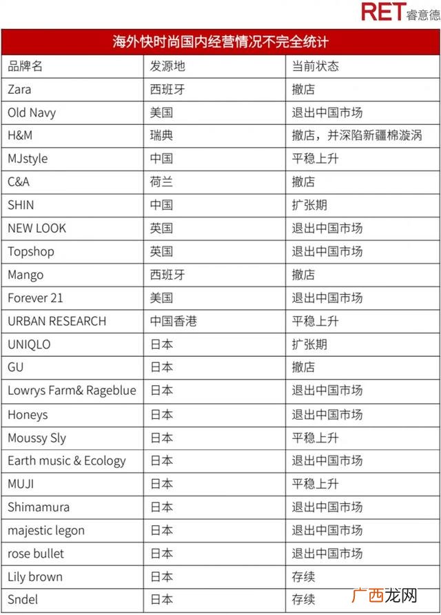 2020年快时尚品牌排行 2019快时尚品牌排行榜
