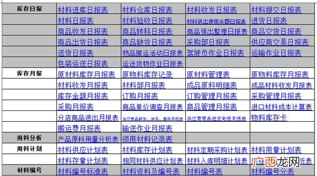 如何做好仓库管理工作 仓库管理相关表格