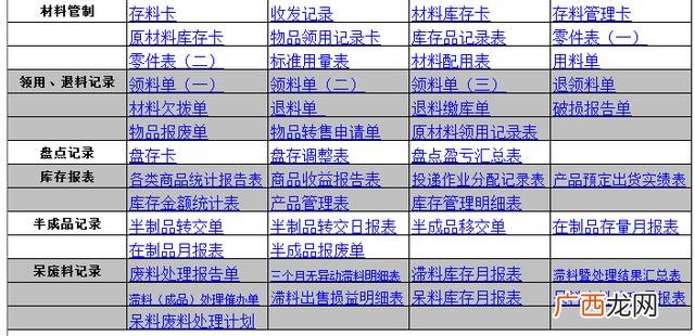 如何做好仓库管理工作 仓库管理相关表格