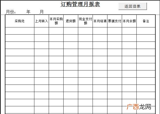 如何做好仓库管理工作 仓库管理相关表格