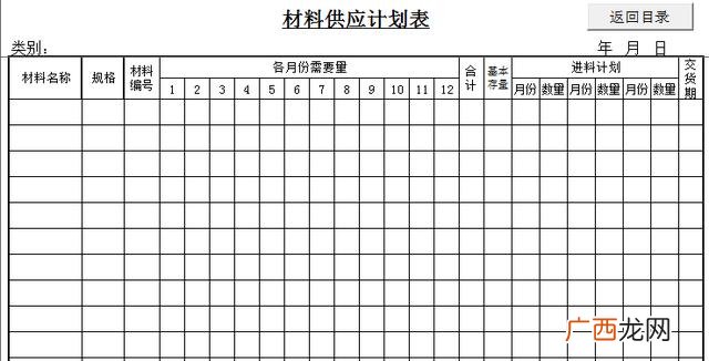 如何做好仓库管理工作 仓库管理相关表格