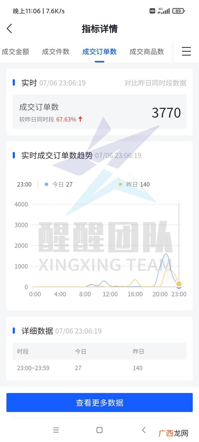 无货源电商怎么做 靠谱吗 无货源网店怎么做