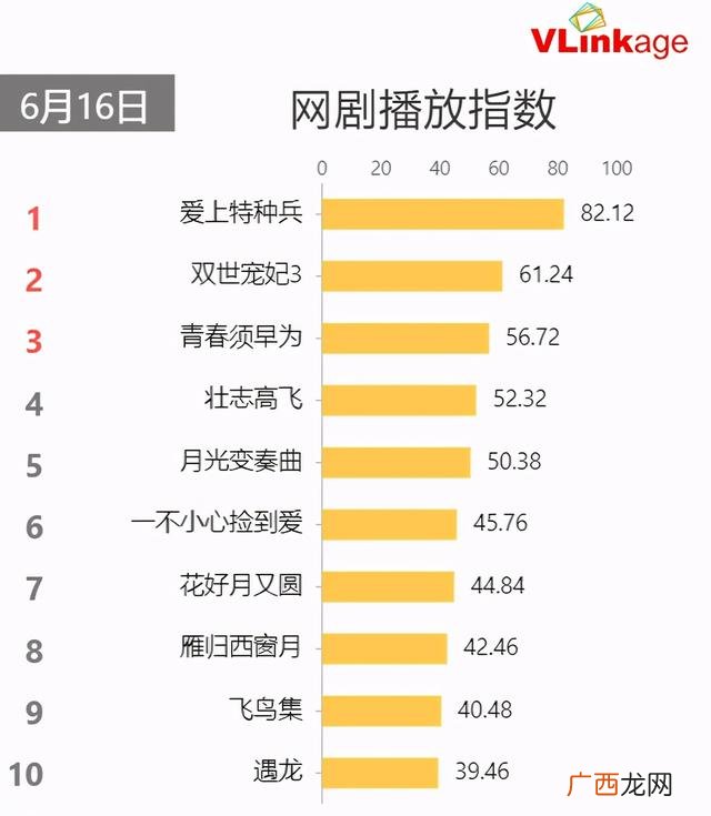 一生必看经典电视剧,新创业励志电视剧