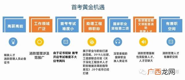 消防工程师证报考条件是什么,考个消防工程师要多少钱