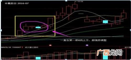 涨停双响炮中间间隔多少天,创业板注册制后打板战法