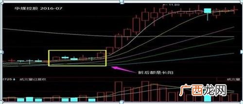涨停双响炮中间间隔多少天,创业板注册制后打板战法