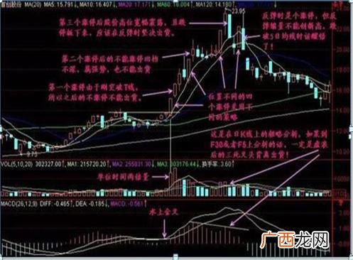 涨停双响炮中间间隔多少天,创业板注册制后打板战法