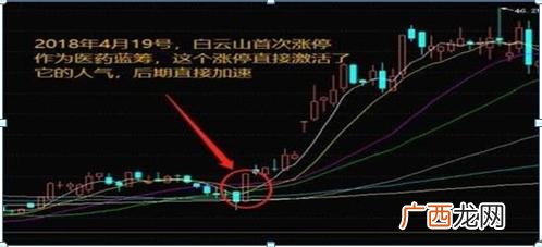 涨停双响炮中间间隔多少天,创业板注册制后打板战法