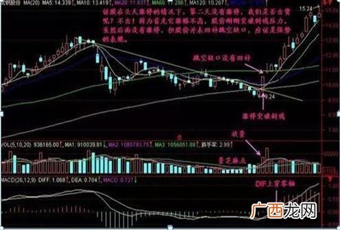 涨停双响炮中间间隔多少天,创业板注册制后打板战法