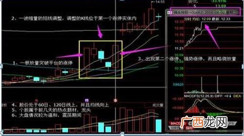 涨停双响炮中间间隔多少天,创业板注册制后打板战法