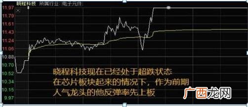 涨停双响炮中间间隔多少天,创业板注册制后打板战法