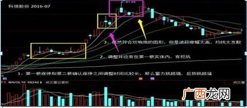 涨停双响炮中间间隔多少天,创业板注册制后打板战法