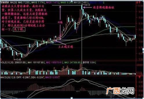 涨停双响炮中间间隔多少天,创业板注册制后打板战法