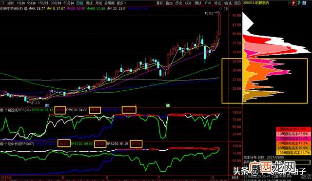 有没有低价潜力股,创业板低价军工股