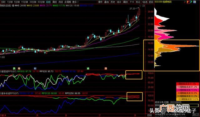 有没有低价潜力股,创业板低价军工股
