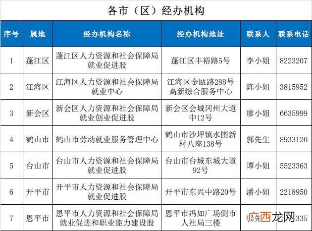 江门创业补贴在哪申请 江门创业补贴政策