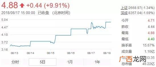 杰士邦和名流的哪个好,杜蕾斯和名流哪个好