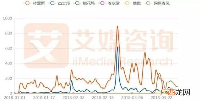 杰士邦和名流的哪个好,杜蕾斯和名流哪个好