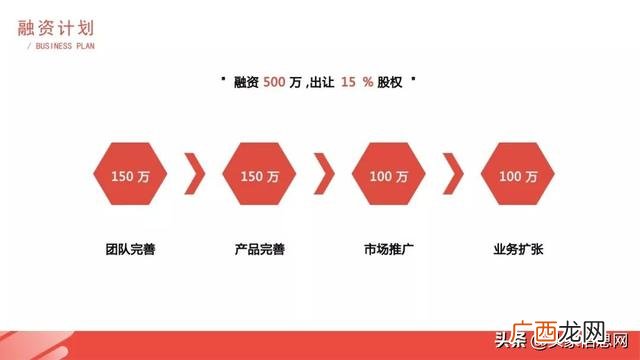 甜品蛋糕店创业计划书 蛋糕店创业计划书大全