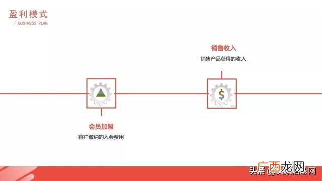 甜品蛋糕店创业计划书 蛋糕店创业计划书大全