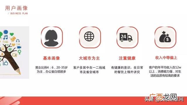 甜品蛋糕店创业计划书 蛋糕店创业计划书大全