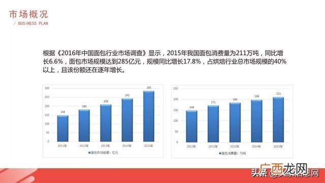 甜品蛋糕店创业计划书 蛋糕店创业计划书大全