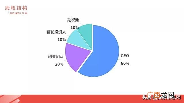 甜品蛋糕店创业计划书 蛋糕店创业计划书大全