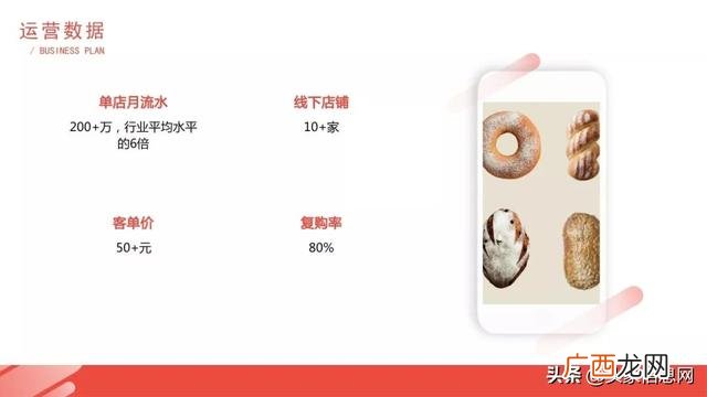 甜品蛋糕店创业计划书 蛋糕店创业计划书大全