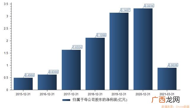创业说明会主题,高端创业说明会