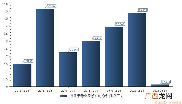 创业说明会主题,高端创业说明会