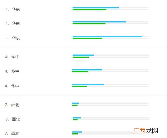 洗衣液最快的销售渠道 洗衣液销售渠道开发
