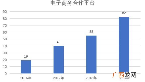 洗衣液最快的销售渠道 洗衣液销售渠道开发