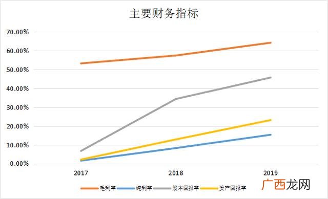 洗衣液最快的销售渠道 洗衣液销售渠道开发