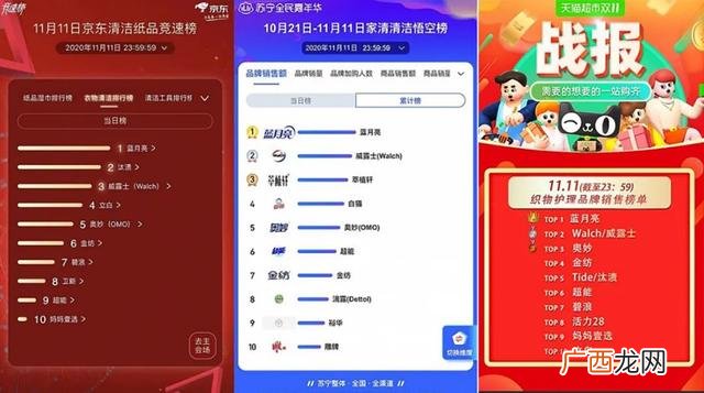 洗衣液最快的销售渠道 洗衣液销售渠道开发