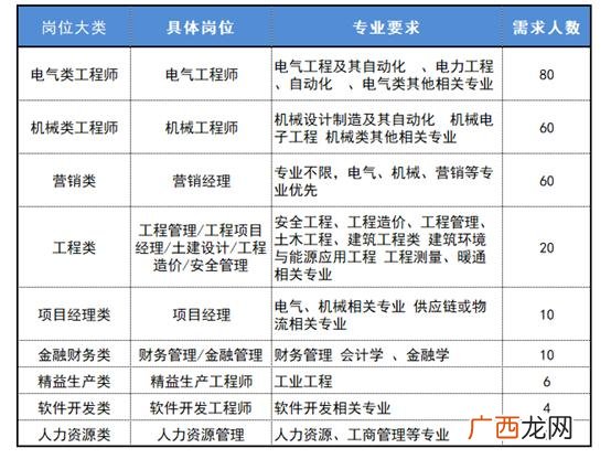 天源迪科股票 创业板第一股特锐德