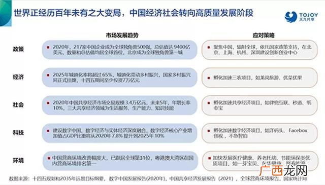 创业要素包括哪些,创业模式的核心要素