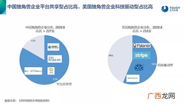创业要素包括哪些,创业模式的核心要素