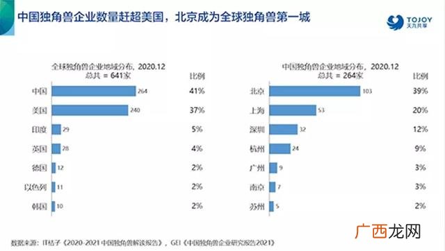 创业要素包括哪些,创业模式的核心要素