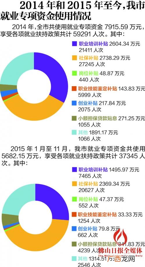创业带动是什么意思 佛山创业群
