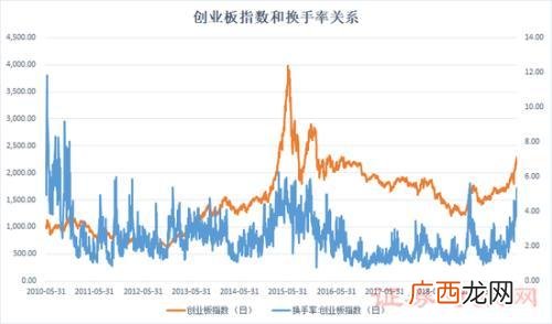 创业板历年未补缺口,创业板未盈利企业上市