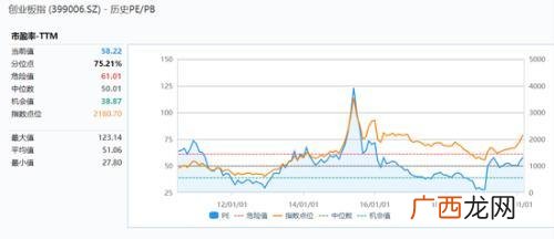 创业板历年未补缺口,创业板未盈利企业上市