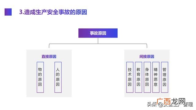 生产车间安全培训内容,企业员工安全培训课程有哪些