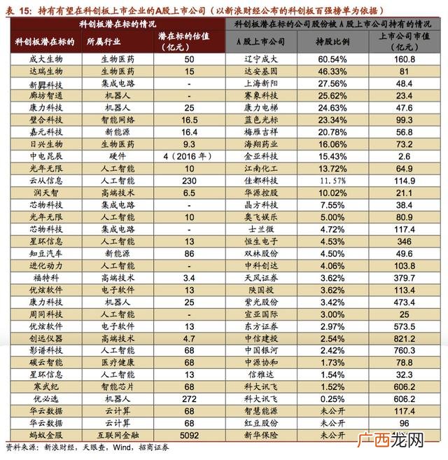 华林证券怎么开通创业板 手机可以开通创业板权限吗