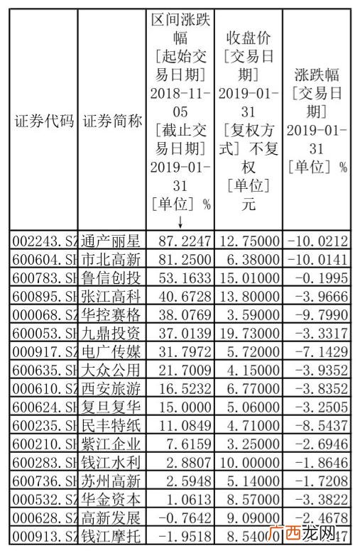 华林证券怎么开通创业板 手机可以开通创业板权限吗
