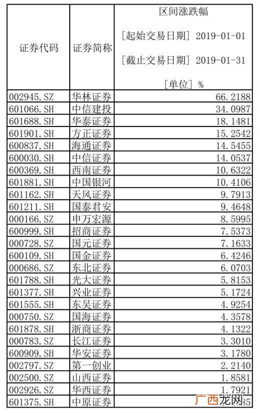 华林证券怎么开通创业板 手机可以开通创业板权限吗