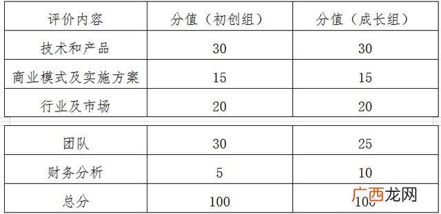 创新创业竞赛心得 创新创业赛事有哪些