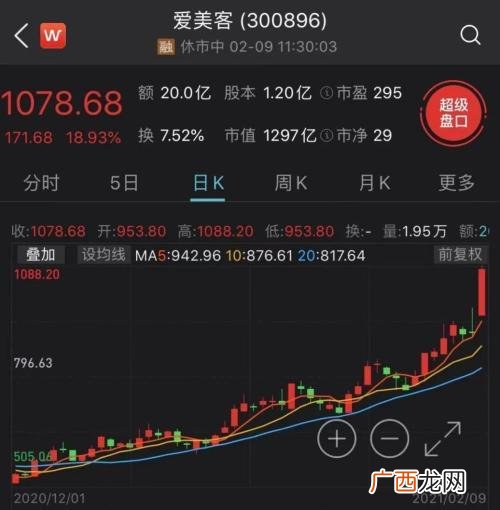 创业板最大涨幅排名,创业板上市涨幅最大的股票
